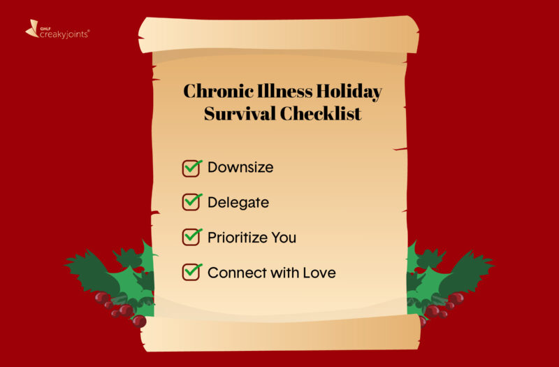 An image of a check list that is written on something that gives the vibe of Santa’s scroll. On the top of the scroll is the phrase Chronic Illness Holiday Survival Checklist Below that is a list of 4 tasks, each with a checked box to the left. The tasks include: Downsize, Delegate, Prioritize You, Connect with Love