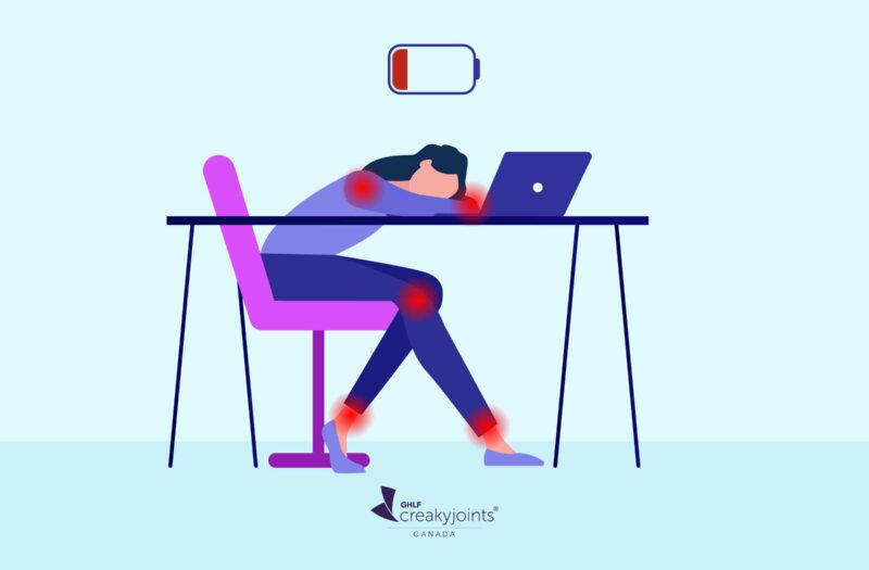 Illustration of a woman with pain spots all over sitting at a desk with her head resting on her arms and drained battery icon above to symbolize fatigue