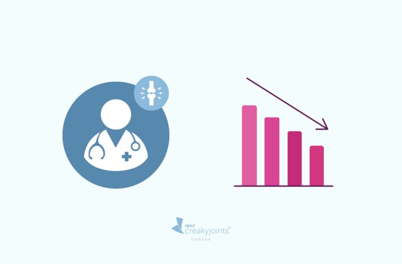 Infographie composée d'une illustration avec un médecin et un graphique à barres révélant une diminution progressive pour illustrer une pénurie de rhumatologues au Canada